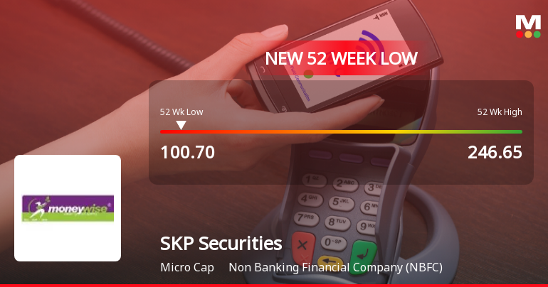 SKP Securities Falls to 52-Week Low Amid Prolonged Downtrend