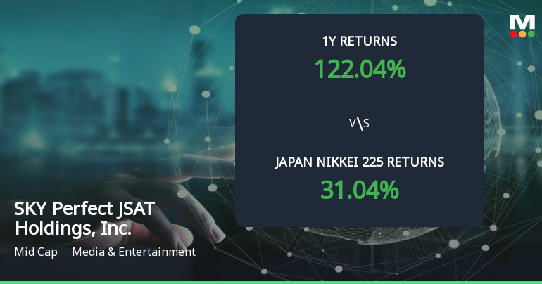 SKY Perfect JSAT Holdings Achieves 122.04% Return, Solidifying Its Status as a Multibagger Stock