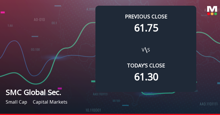SMC Global Securities Opens with Weak Start Amid Market Concerns and Gap Down