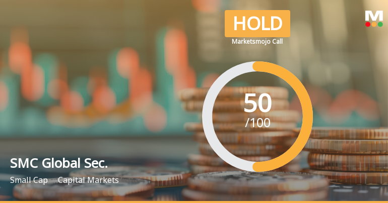 SMC Global Securities Sees Shift in Market Assessment Amid Mixed Financial and Technical Signals