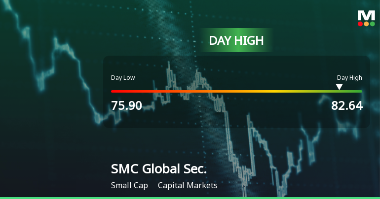 SMC Global Securities Hits Intraday High with Strong Market Momentum