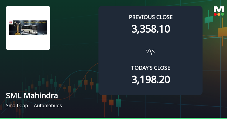 SML Mahindra Opens with Strong Gap Up, Reflecting Positive Market Sentiment