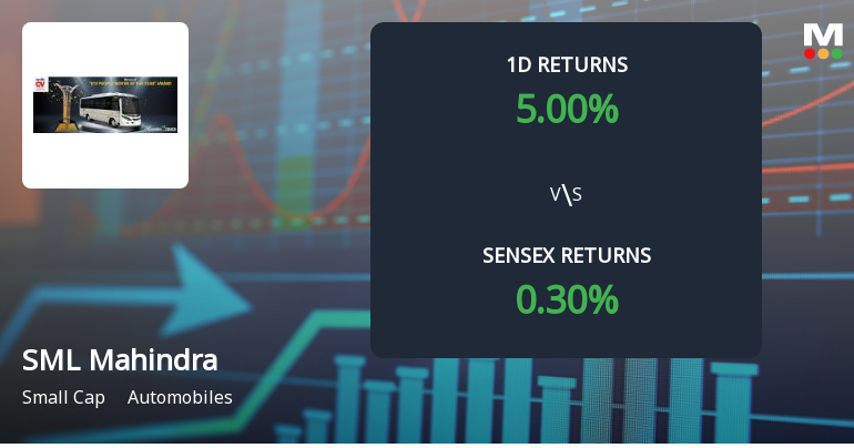 SML Mahindra Surges with Unprecedented Buying Interest, Eyeing Multi-Day Upper Circuit