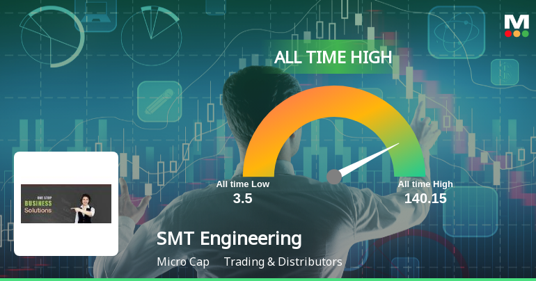 SMT Engineering Hits All-Time High at Rs.140.15, Marking a Milestone in Trading & Distributors Sector