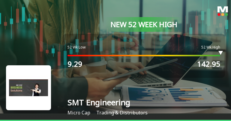 SMT Engineering Hits New 52-Week High of Rs.142.95 Marking Significant Milestone