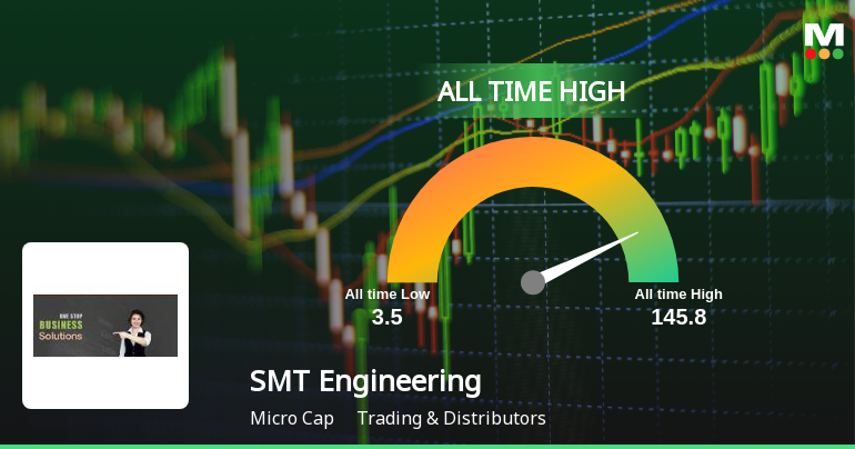 SMT Engineering Stock Hits All-Time High at Rs.145.8, Marking a Milestone