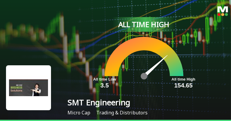 SMT Engineering Stock Hits All-Time High at Rs.154.65