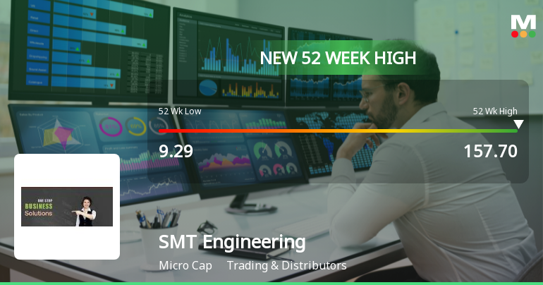 SMT Engineering Hits New 52-Week High of Rs.157.7, Marking Significant Market Milestone