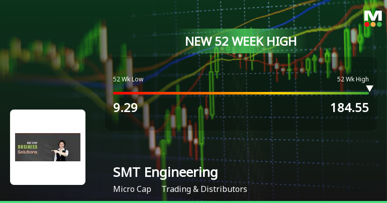 SMT Engineering Hits New 52-Week High of Rs.184.55 Marking Significant Milestone