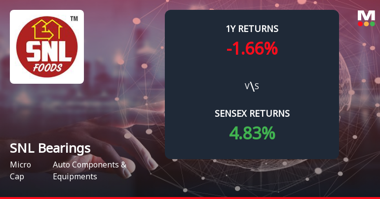 SNL Bearings Forms Death Cross, Signalling Potential Bearish Trend