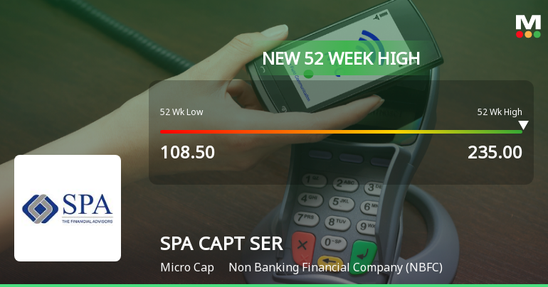 SPA Capital Services Hits New 52-Week High of Rs.235 Marking Significant Milestone