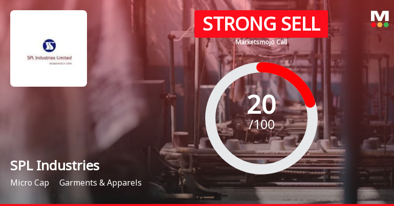 SPL Industries Ltd is Rated Strong Sell