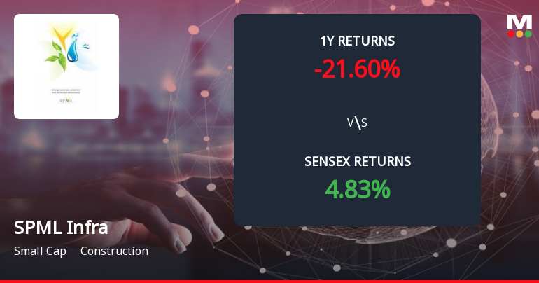 SPML Infra Forms Death Cross Signalling Potential Bearish Trend