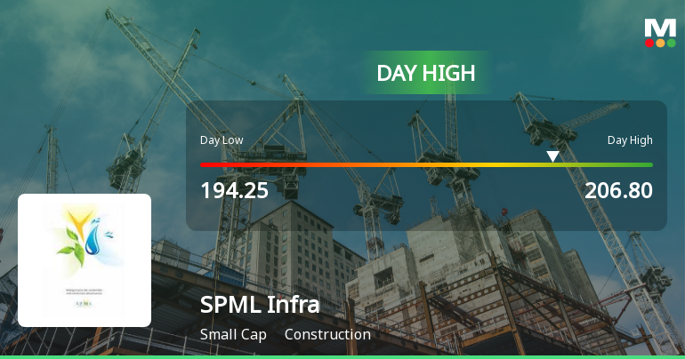 SPML Infra Hits Intraday High with Strong 8.34% Surge in Volatile Trading