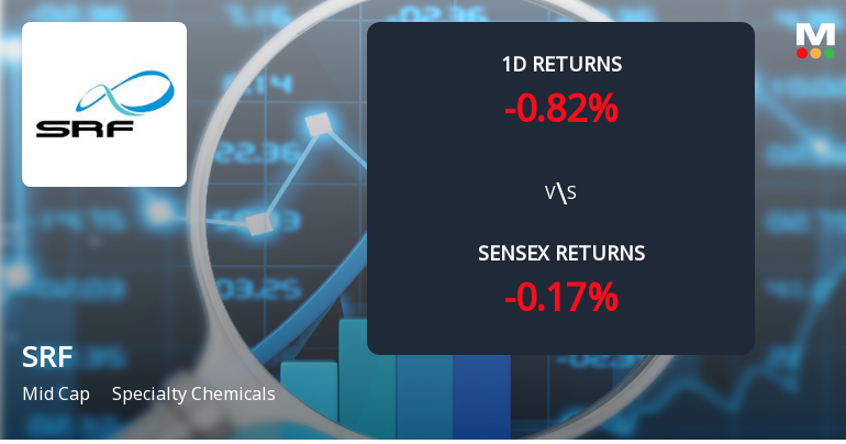 SRF Ltd Sees Notable Surge in Open Interest Amid Shifting Market Dynamics