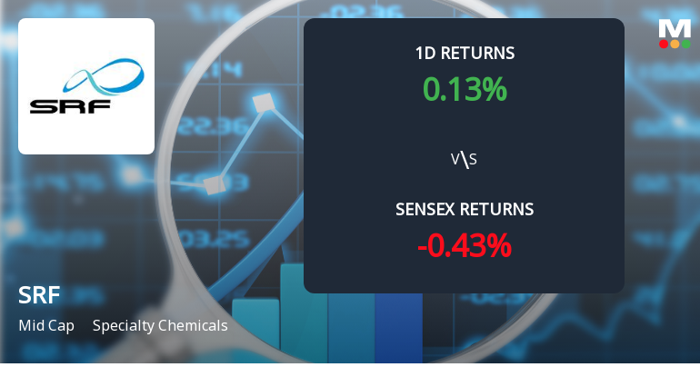 SRF Ltd Sees Notable Surge in Open Interest Amidst Specialty Chemicals Sector Activity