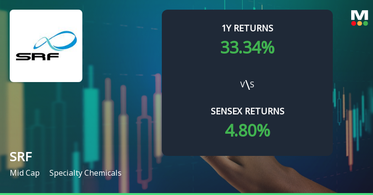SRF . Technical Momentum Shifts Signal Market Reassessment