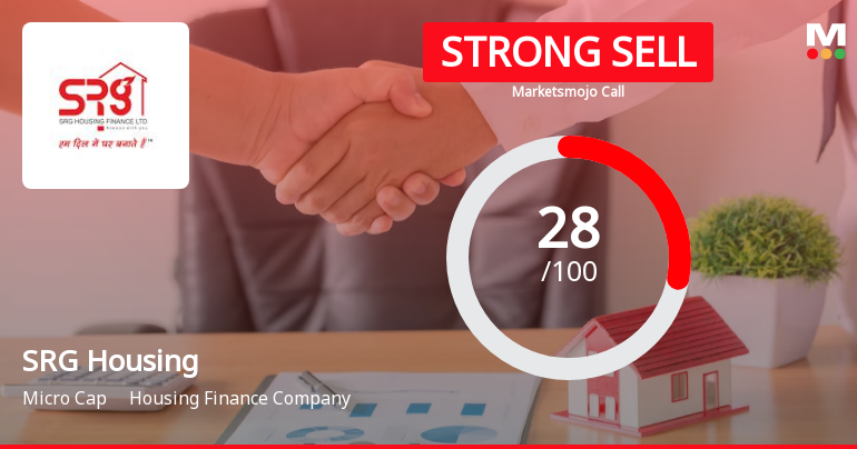 SRG Housing Finance Ltd is Rated Strong Sell