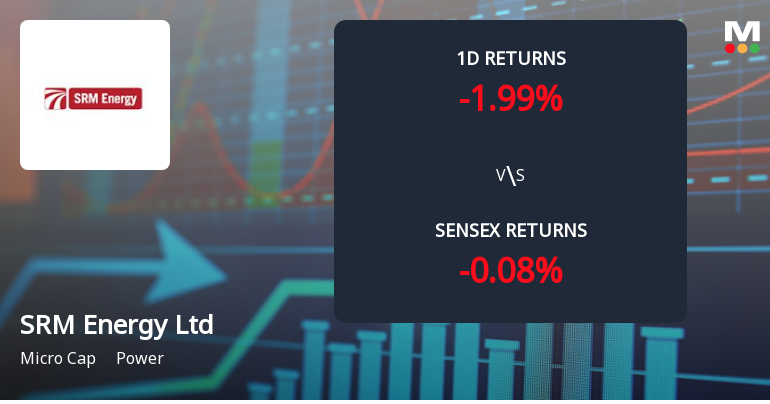 SRM Energy Faces Intense Selling Pressure Amid Consecutive Losses