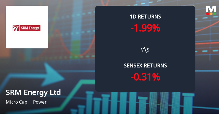 SRM Energy Faces Intense Selling Pressure Amid Consecutive Losses