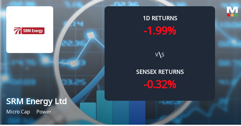 SRM Energy Faces Intense Selling Pressure Amid Consecutive Losses