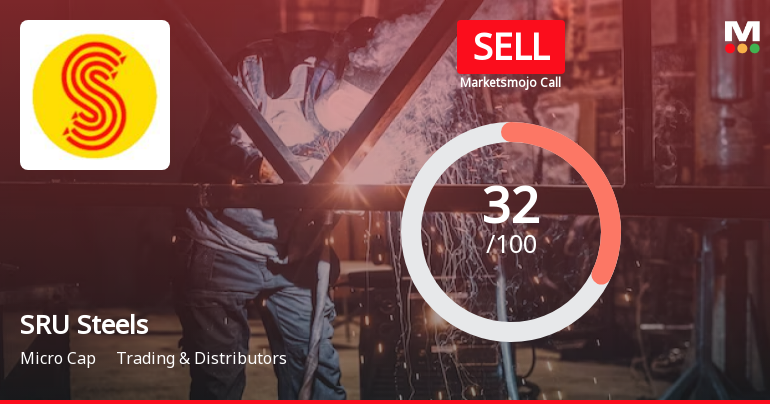 SRU Steels Ltd is Rated Sell