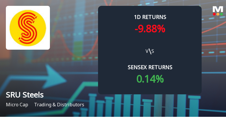 SRU Steels Faces Intense Selling Pressure Amid Prolonged Downtrend