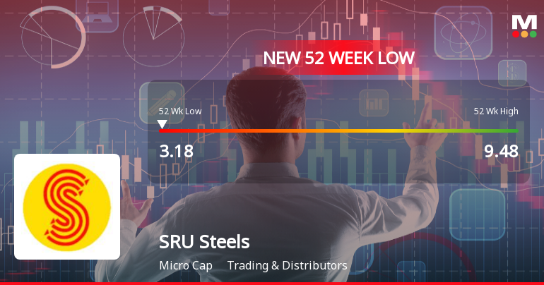 SRU Steels Falls to 52-Week Low of Rs.3.18 Amidst Continued Downtrend