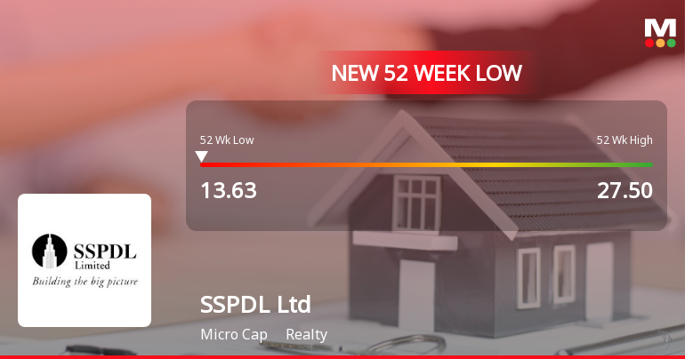 SSPDL Stock Falls to 52-Week Low of Rs.13.63 Amidst Prolonged Downtrend