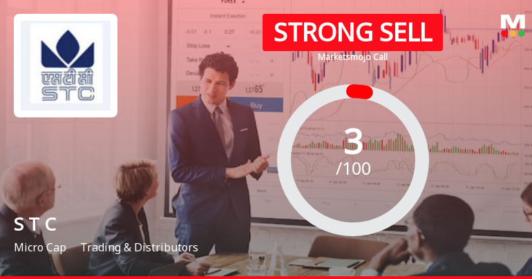 S T C Stock Evaluation Revised Amid Challenging Financial Trends