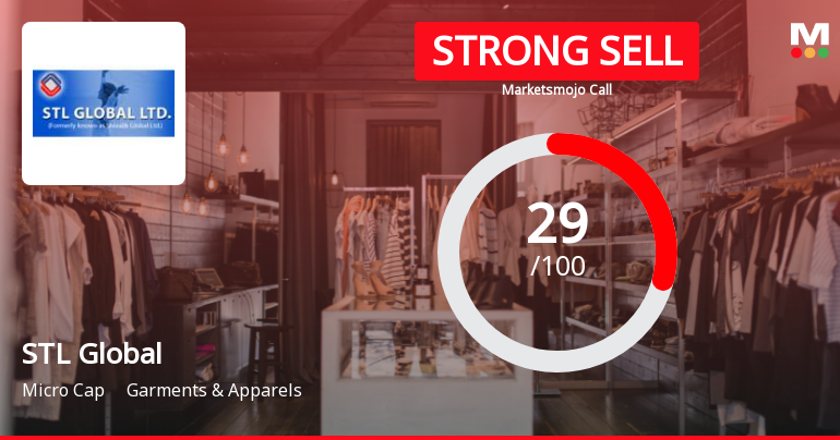 STL Global’s Market Assessment Reflects Mixed Signals Amidst Challenging Sector Dynamics