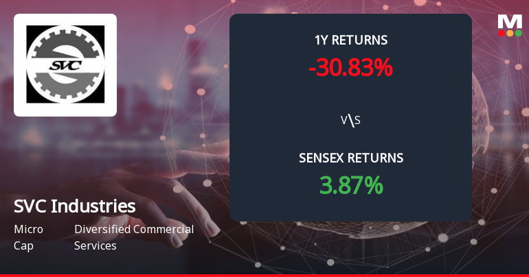 SVC Industries Forms Death Cross, Signalling Potential Bearish Trend