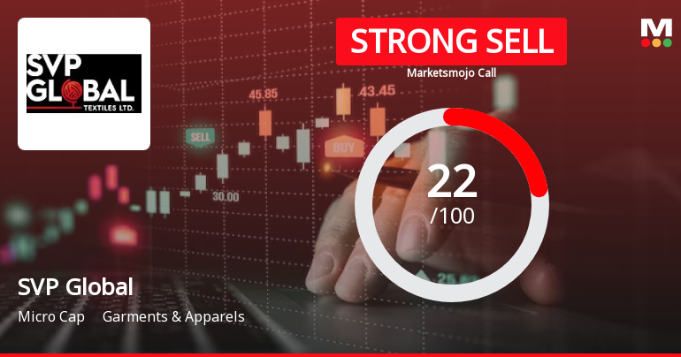 SVP Global Textiles Ltd is Rated Strong Sell