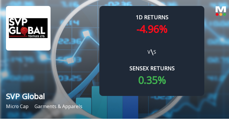 SVP Global Textiles Faces Intense Selling Pressure Amidst Consecutive Losses