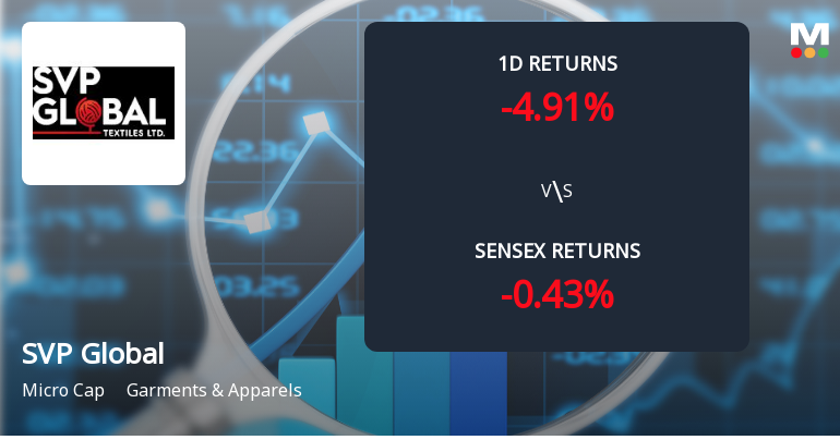 SVP Global Textiles Faces Intense Selling Pressure Amid Consecutive Losses