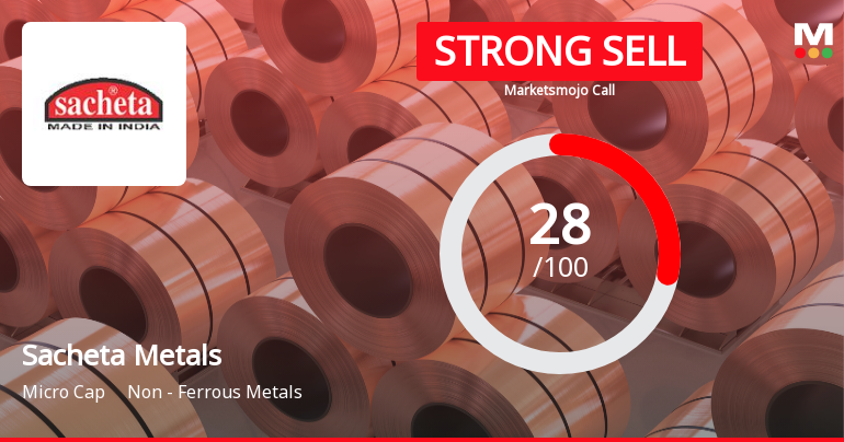 Sacheta Metals Faces Mixed Signals Amidst Technical and Financial Shifts