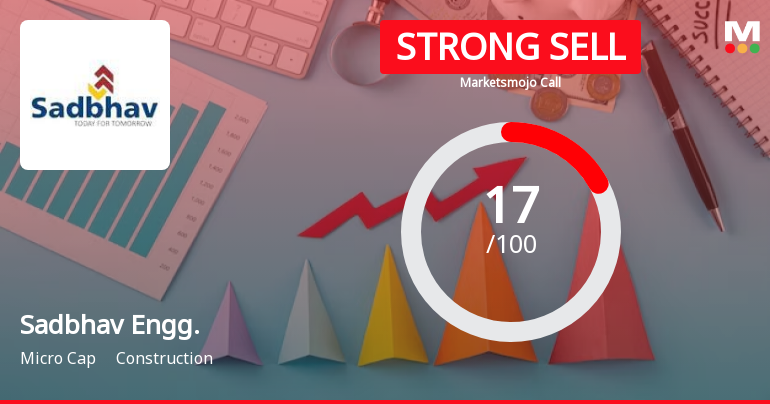 Sadbhav Engineering Ltd is Rated Strong Sell
