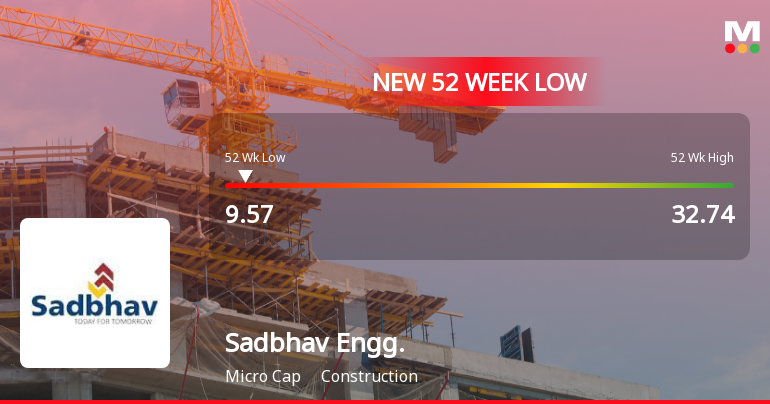 Sadbhav Engineering Stock Falls to 52-Week Low of Rs.9.57