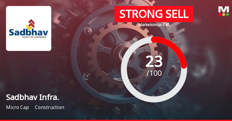 Sadbhav Infra. Sees Revision in Market Assessment Amid Challenging Fundamentals