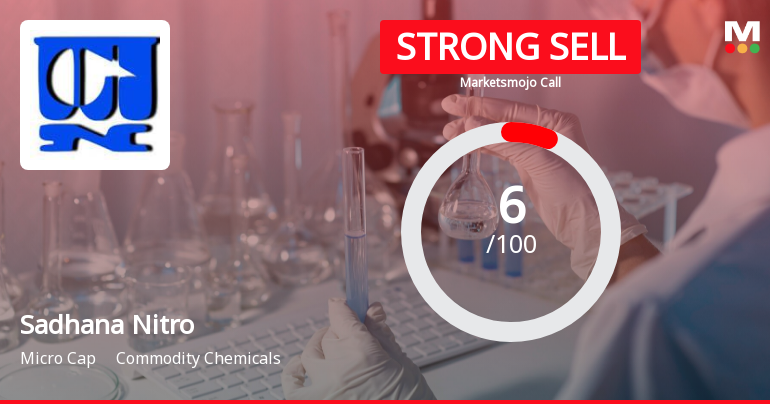 Sadhana Nitro Chem Ltd is Rated Strong Sell