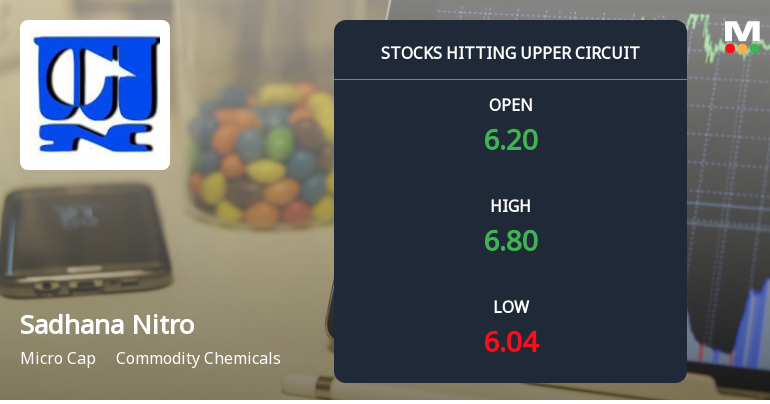 Sadhana Nitro Chem Hits Upper Circuit Amid Strong Buying Pressure