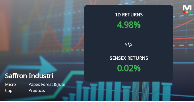 Saffron Industries Sees Extraordinary Buying Interest Amid Upper Circuit Lock
