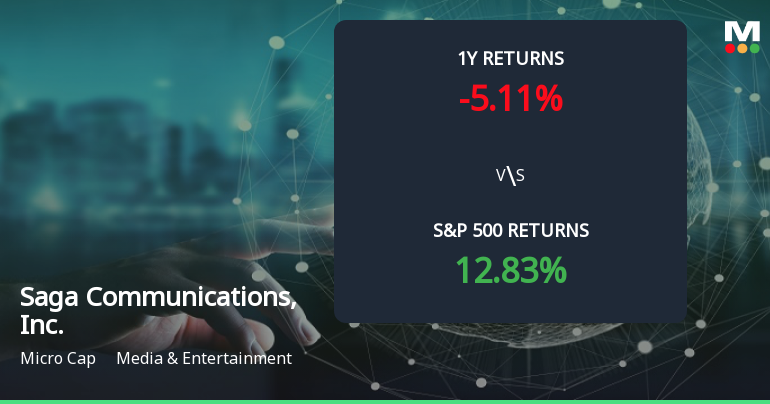 Saga Communications Forms Golden Cross, Signaling Potential Bullish Breakout Ahead