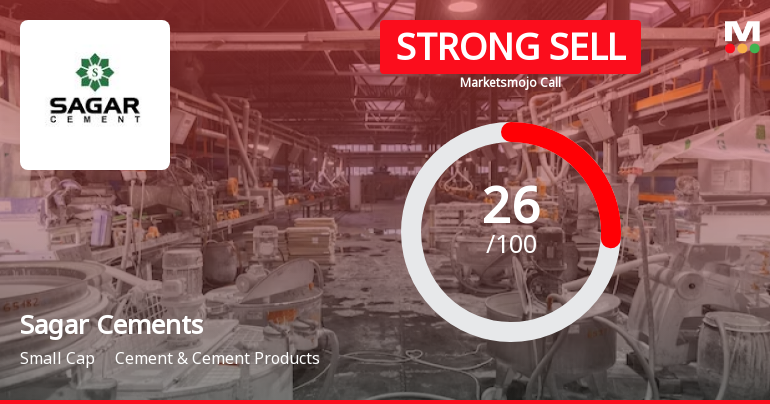 Sagar Cements Ltd is Rated Strong Sell