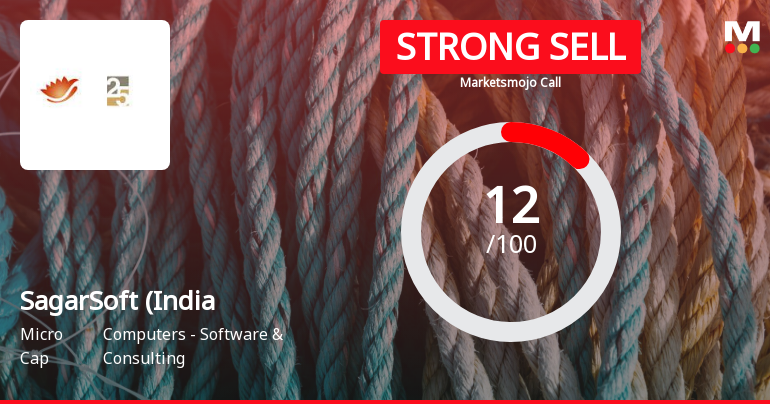 SagarSoft (India) Ltd is Rated Strong Sell