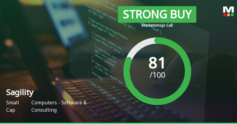 Sagility Sees Shift in Market Assessment Amid Strong Financial and Technical Signals