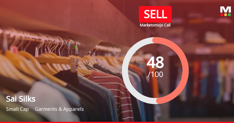 Sai Silks (Kalamandir) Faces Mixed Signals Amidst Market and Financial Trends