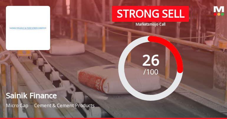 Sainik Finance & Industries: Analytical Perspective Shift Amidst Mixed Financial and Technical Signals