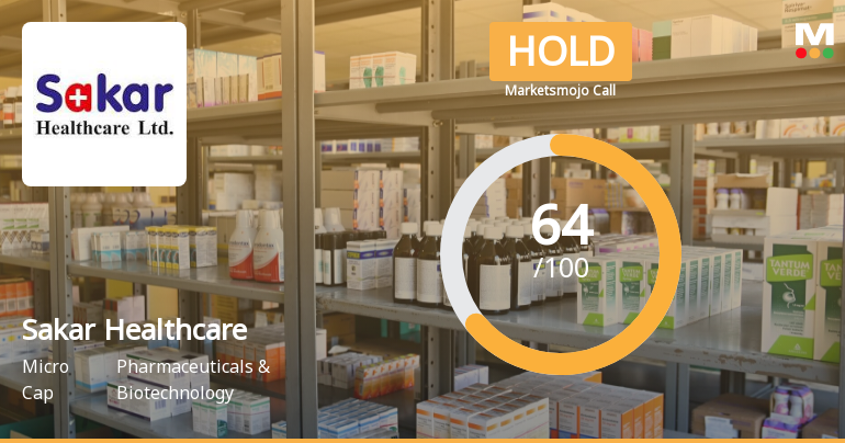 Sakar Healthcare Sees Revision in Market Evaluation Amid Positive Financial and Technical Trends