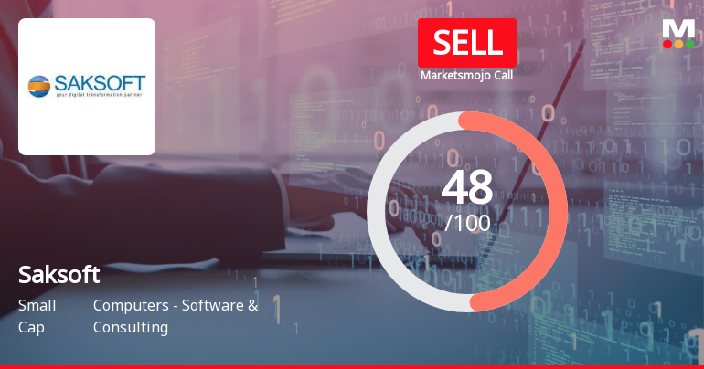Saksoft's Market Assessment Reflects Mixed Signals Amidst Financial Strength